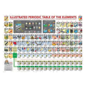 Puzzle Eurographics - Tableau périodique illustré des éléments, 500 pièces XXL